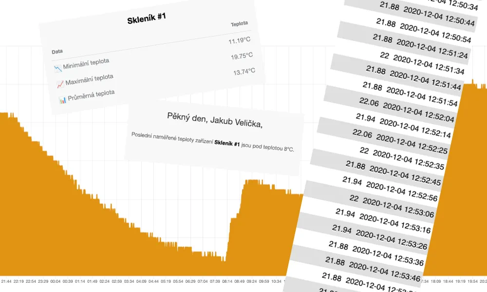 Systém na monitorování teplot